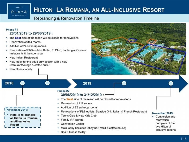 Planning des travaux prévus sur le Hilton La Romana en 2019
