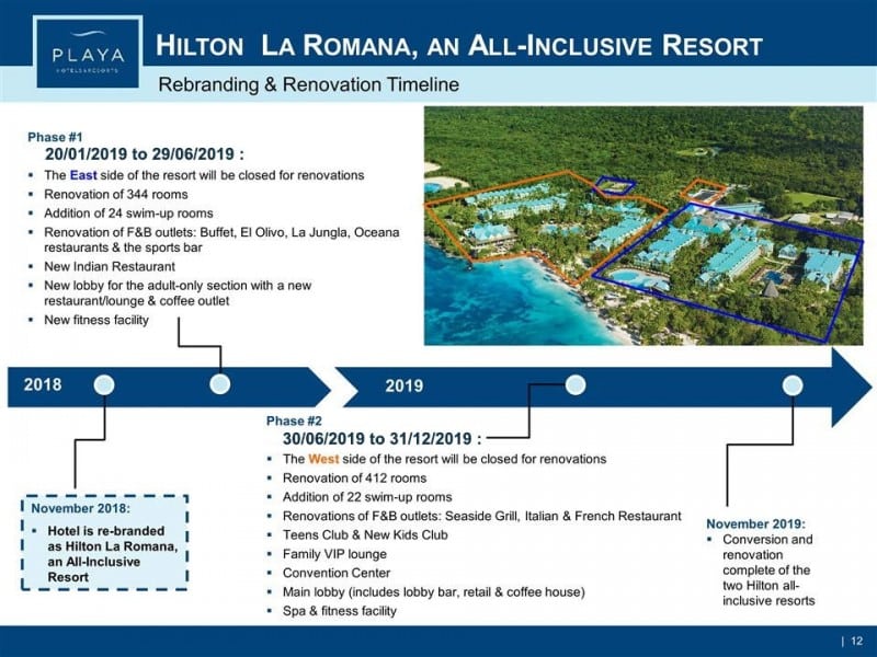 Planning des travaux du Hilton La Romana en 2019. Cliquez sur la photo pour l'agrandir. 